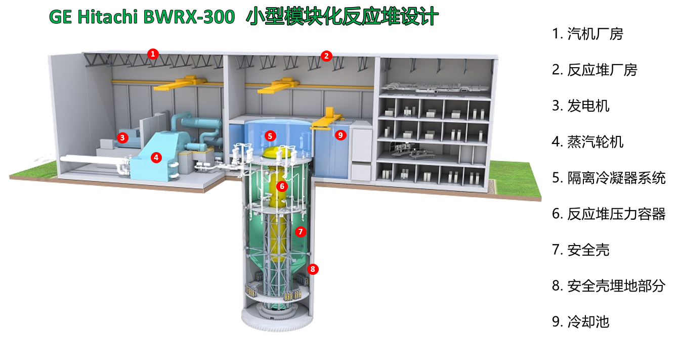 BWRX-300-Building-cn