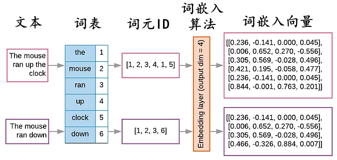embeddings_cn